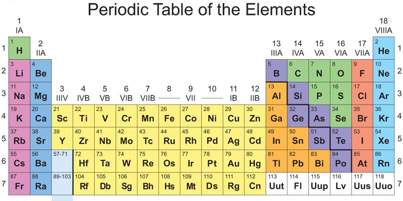 Extract from Periodic Table - no chemical free here