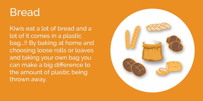 Bread plastic waste header